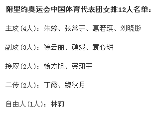 中国女排参加奥运会队员名单(中国女排公布里约奥运会12人大名单)