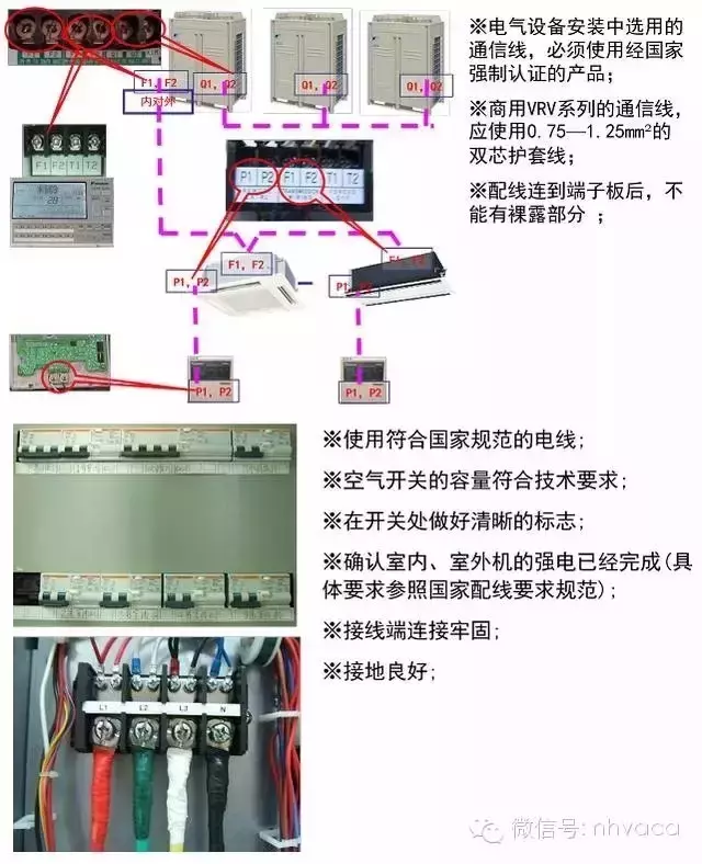 干货：变频多联机开机调试操作流程