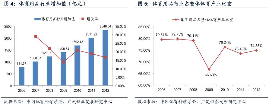 意甲排名大致已四个集团化(酷鱼精选中英两国政府体育收支差别为何这么大：英国政府收入是支出5倍，中国政府则入不敷出)