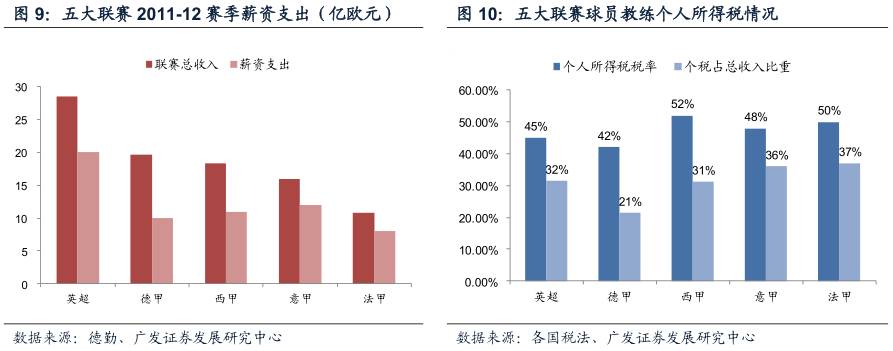 意甲排名大致已四个集团化(酷鱼精选中英两国政府体育收支差别为何这么大：英国政府收入是支出5倍，中国政府则入不敷出)