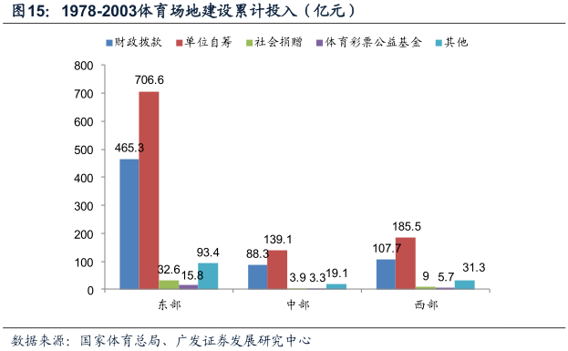 意甲排名大致已四个集团化(酷鱼精选中英两国政府体育收支差别为何这么大：英国政府收入是支出5倍，中国政府则入不敷出)