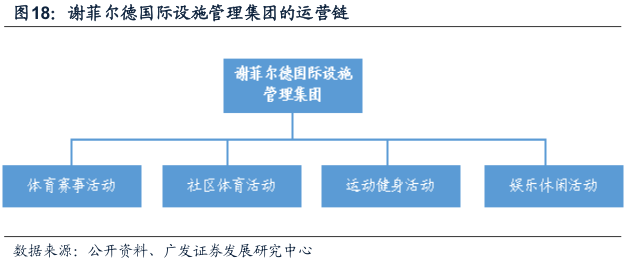 意甲排名大致已四个集团化(酷鱼精选中英两国政府体育收支差别为何这么大：英国政府收入是支出5倍，中国政府则入不敷出)