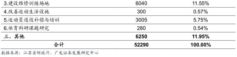 意甲排名大致已四个集团化(酷鱼精选中英两国政府体育收支差别为何这么大：英国政府收入是支出5倍，中国政府则入不敷出)