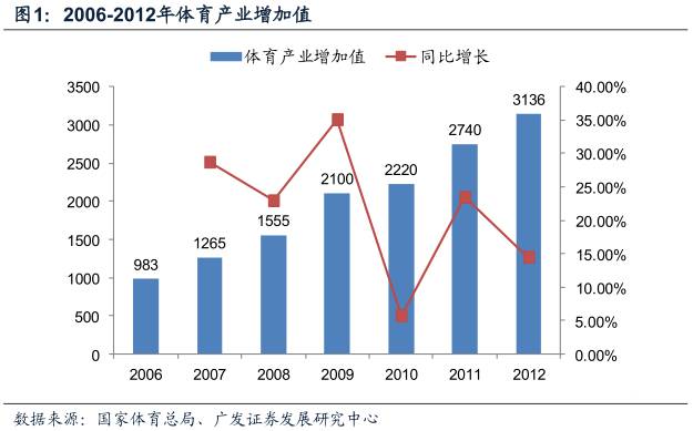 意甲排名大致已四个集团化(酷鱼精选中英两国政府体育收支差别为何这么大：英国政府收入是支出5倍，中国政府则入不敷出)