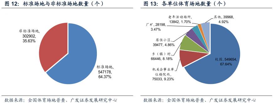 意甲排名大致已四个集团化(酷鱼精选中英两国政府体育收支差别为何这么大：英国政府收入是支出5倍，中国政府则入不敷出)