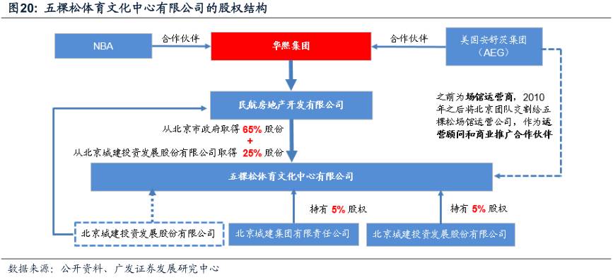 意甲排名大致已四个集团化(酷鱼精选中英两国政府体育收支差别为何这么大：英国政府收入是支出5倍，中国政府则入不敷出)