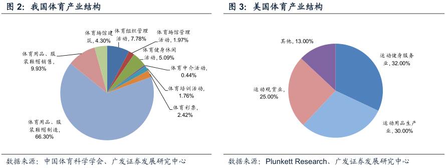 意甲排名大致已四个集团化(酷鱼精选中英两国政府体育收支差别为何这么大：英国政府收入是支出5倍，中国政府则入不敷出)