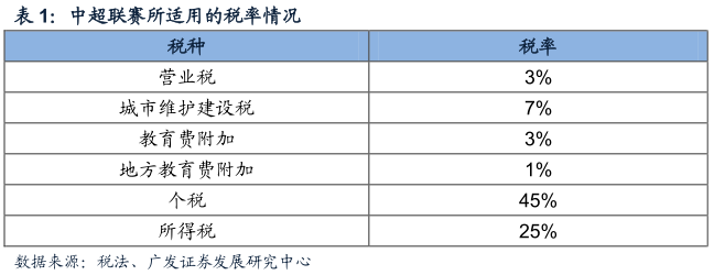 意甲排名大致已四个集团化(酷鱼精选中英两国政府体育收支差别为何这么大：英国政府收入是支出5倍，中国政府则入不敷出)