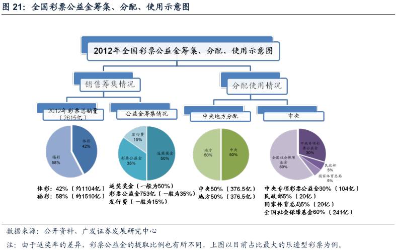 意甲排名大致已四个集团化(酷鱼精选中英两国政府体育收支差别为何这么大：英国政府收入是支出5倍，中国政府则入不敷出)