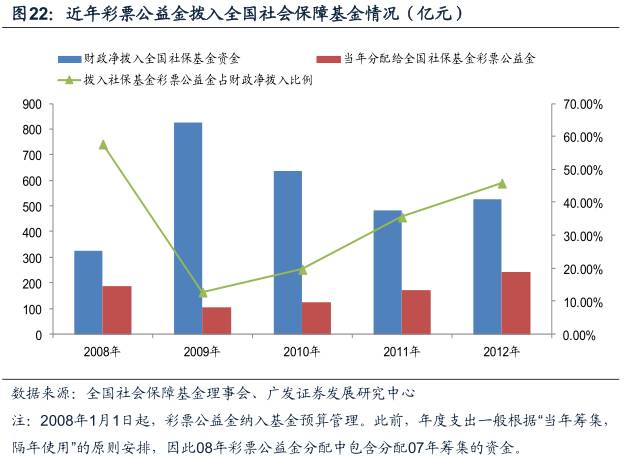 意甲排名大致已四个集团化(酷鱼精选中英两国政府体育收支差别为何这么大：英国政府收入是支出5倍，中国政府则入不敷出)