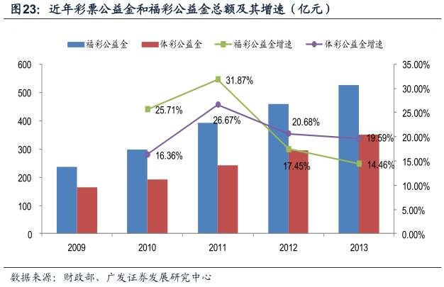 意甲排名大致已四个集团化(酷鱼精选中英两国政府体育收支差别为何这么大：英国政府收入是支出5倍，中国政府则入不敷出)