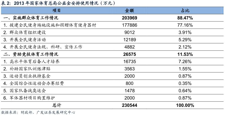 意甲排名大致已四个集团化(酷鱼精选中英两国政府体育收支差别为何这么大：英国政府收入是支出5倍，中国政府则入不敷出)