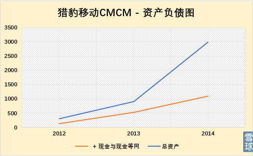 不断转型的猎豹，不停升级的傅盛