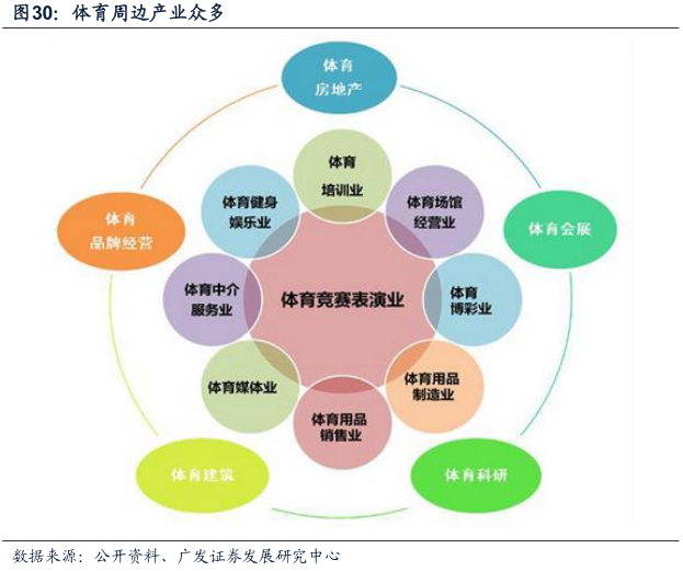 意甲排名大致已四个集团化(酷鱼精选中英两国政府体育收支差别为何这么大：英国政府收入是支出5倍，中国政府则入不敷出)