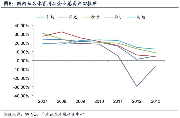 意甲排名大致已四个集团化(酷鱼精选中英两国政府体育收支差别为何这么大：英国政府收入是支出5倍，中国政府则入不敷出)