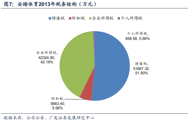 意甲排名大致已四个集团化(酷鱼精选中英两国政府体育收支差别为何这么大：英国政府收入是支出5倍，中国政府则入不敷出)