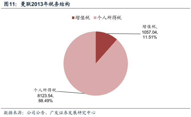 意甲排名大致已四个集团化(酷鱼精选中英两国政府体育收支差别为何这么大：英国政府收入是支出5倍，中国政府则入不敷出)