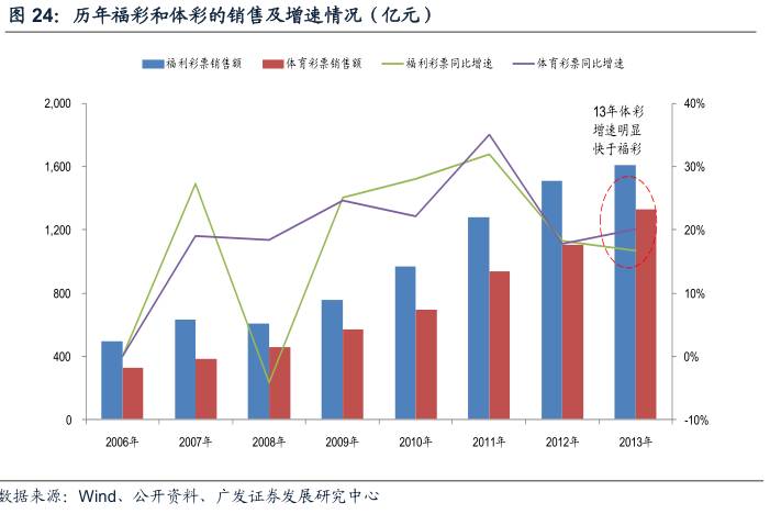 意甲排名大致已四个集团化(酷鱼精选中英两国政府体育收支差别为何这么大：英国政府收入是支出5倍，中国政府则入不敷出)