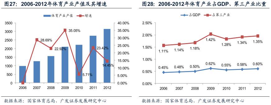 意甲排名大致已四个集团化(酷鱼精选中英两国政府体育收支差别为何这么大：英国政府收入是支出5倍，中国政府则入不敷出)