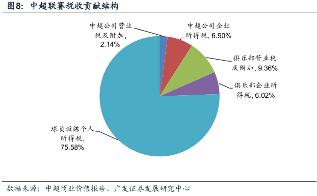 意甲排名大致已四个集团化(酷鱼精选中英两国政府体育收支差别为何这么大：英国政府收入是支出5倍，中国政府则入不敷出)