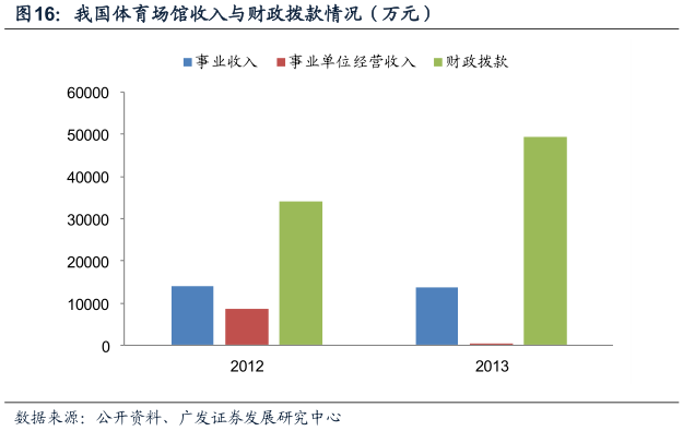 意甲排名大致已四个集团化(酷鱼精选中英两国政府体育收支差别为何这么大：英国政府收入是支出5倍，中国政府则入不敷出)