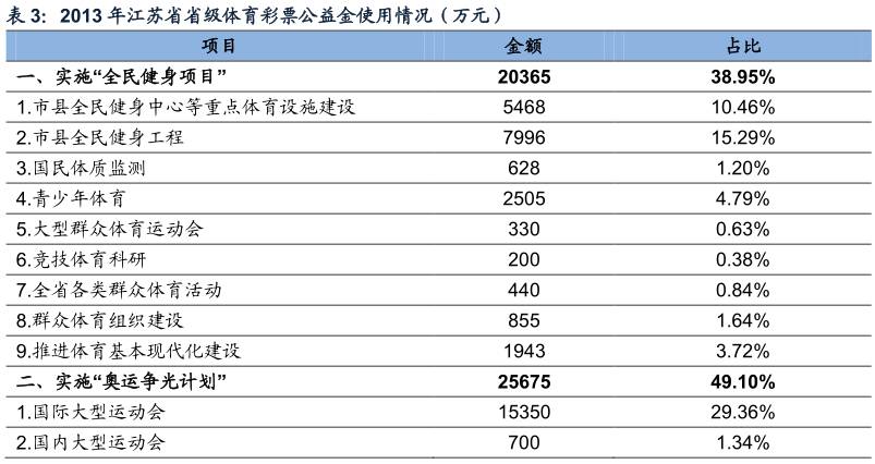 意甲排名大致已四个集团化(酷鱼精选中英两国政府体育收支差别为何这么大：英国政府收入是支出5倍，中国政府则入不敷出)