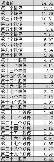 创业板退市第一枪，留下一堆问号