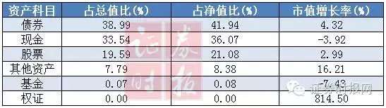 基金这半年：赚钱最多、加仓最猛、砍仓最狠 榜单出齐