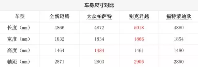 石头终于落地 全新迈腾上市售18.99-31.69万元