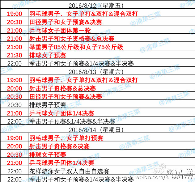 里约奥运会电视台有哪些(里约奥运会CCTV黄金档直播赛事表流出 有需要的请提前收藏)