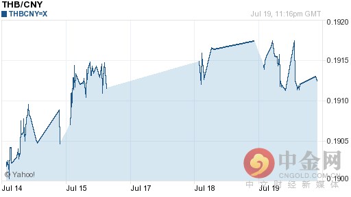 泰铢兑人民币汇率计算（泰铢兑人民币汇率计算公式）-第1张图片-科灵网