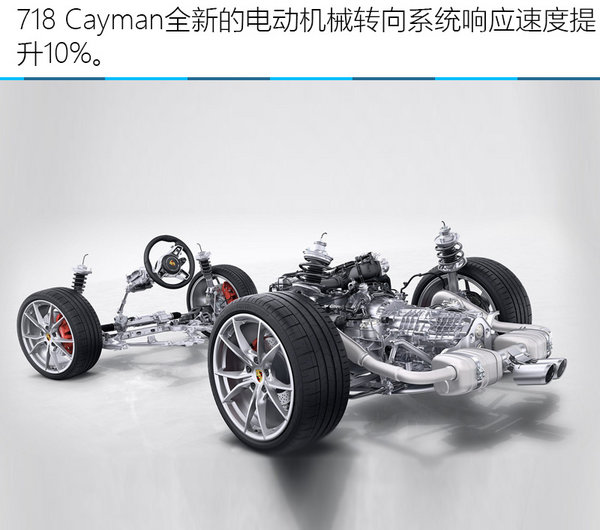 最佳保时捷—718 Cayman S马尔默试车