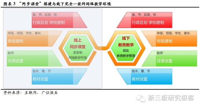 金鳞榜华腾教育(834845):深度布局"人人通",成长空间再放大