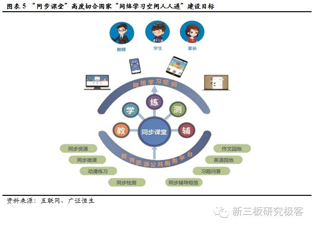 金鳞榜华腾教育(834845):深度布局"人人通",成长空间再放大