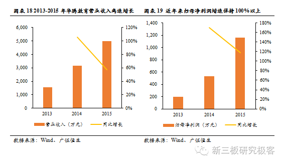 金鳞榜华腾教育(834845):深度布局"人人通",成长空间再放大