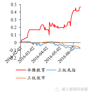 金鳞榜华腾教育(834845):深度布局"人人通",成长空间再放大