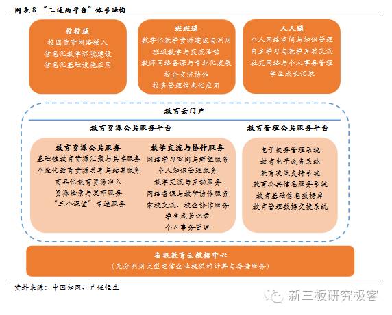 金鳞榜华腾教育(834845):深度布局"人人通",成长空间再放大