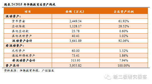 金鳞榜华腾教育(834845):深度布局"人人通",成长空间再放大