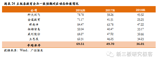 金鳞榜华腾教育(834845):深度布局"人人通",成长空间再放大