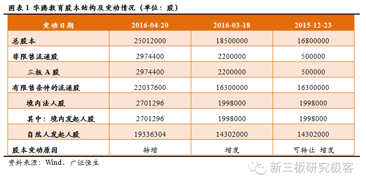 金鳞榜华腾教育(834845):深度布局"人人通",成长空间再放大