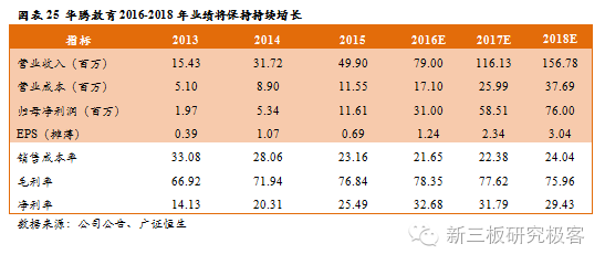 金鳞榜华腾教育(834845):深度布局"人人通",成长空间再放大