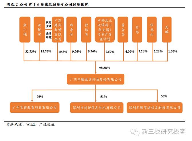 金鳞榜华腾教育(834845):深度布局"人人通",成长空间再放大