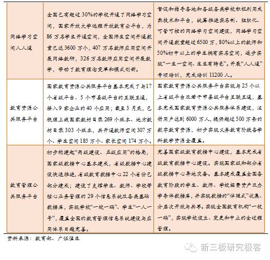 金鳞榜华腾教育(834845):深度布局"人人通",成长空间再放大