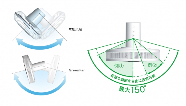 4399元巴慕达GreenFan 电风扇开箱