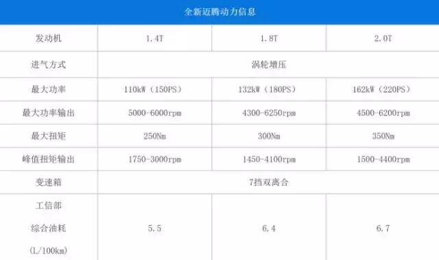 石头终于落地 全新迈腾上市售18.99-31.69万元