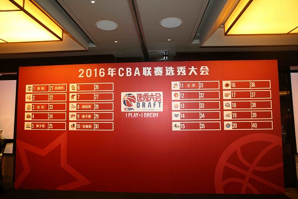首体股份球员(CBA选秀：北大中锋当选状元 两人落选成最大意外？)