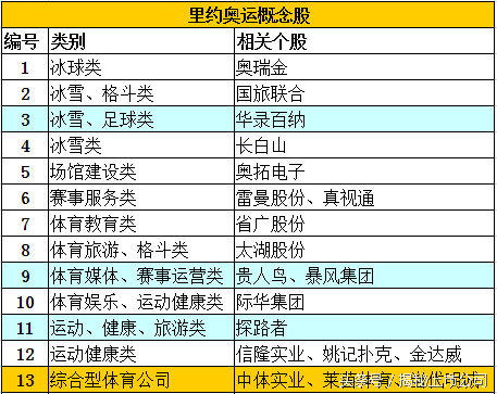 里约奥运会股票有哪些(里约奥运来了，哪些股票将受益？)