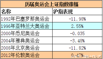 里约奥运会股票有哪些(里约奥运来了，哪些股票将受益？)