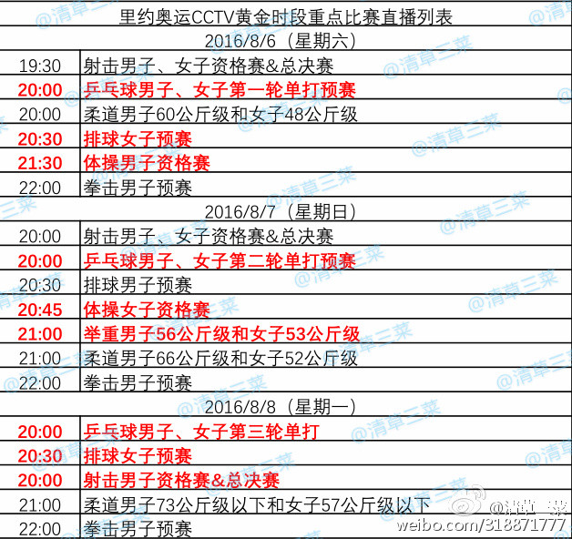 里约奥运会电视台有哪些(里约奥运会CCTV黄金档直播赛事表流出 有需要的请提前收藏)