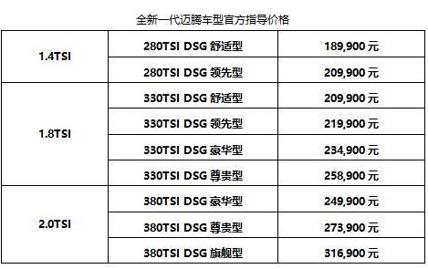 全新迈腾18.99万元入局   B级车市场碾压式的优势存在